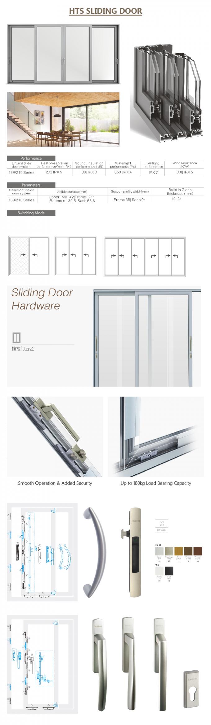κινεζική συρόμενη πόρτα, σχεδιάγραμμα αλουμινίου για τη συρόμενη πόρτα γυαλιού, αυτόματη πόρτα που, συρόμενη πόρτα αλουμινίου γυαλιού, λεπτομέρειες πορτών ολίσθησης αλουμινίου